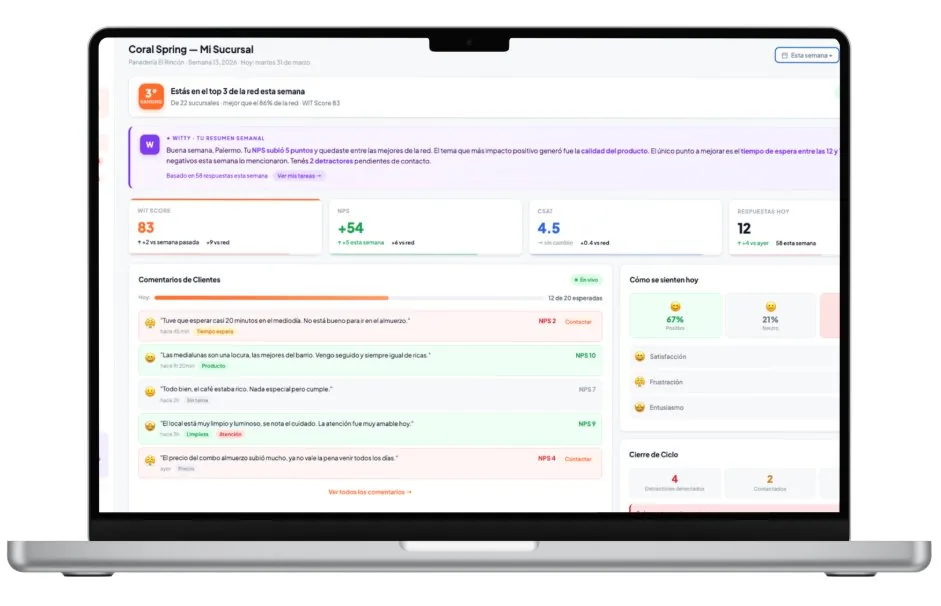 Dashboard WIT con WIT Score, NPS y comentarios de clientes