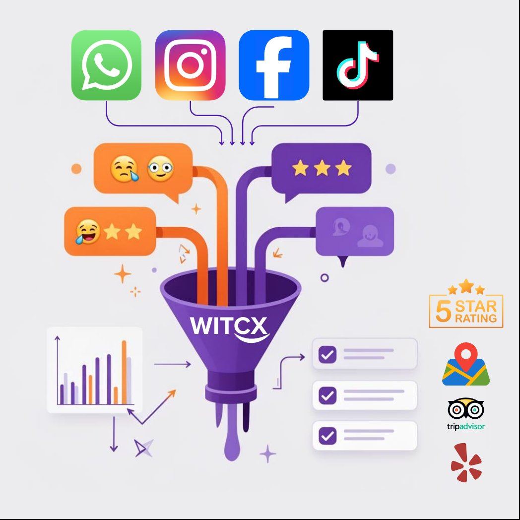 Dashboard WIT con métricas, alertas y ranking de sucursales