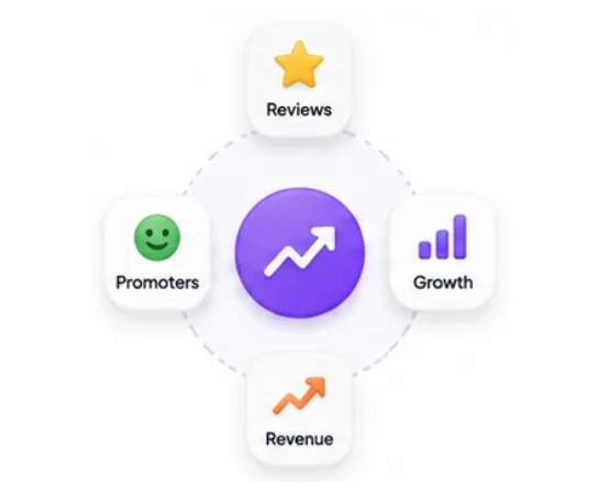Customer Experience Marketing para B2B
