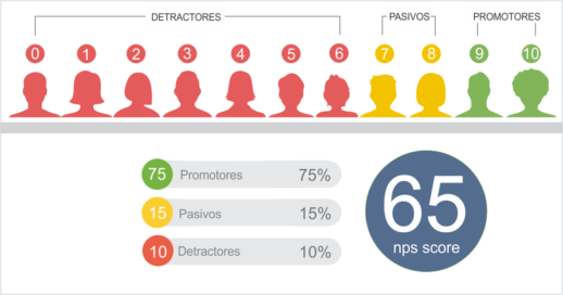 Net Promoter Score